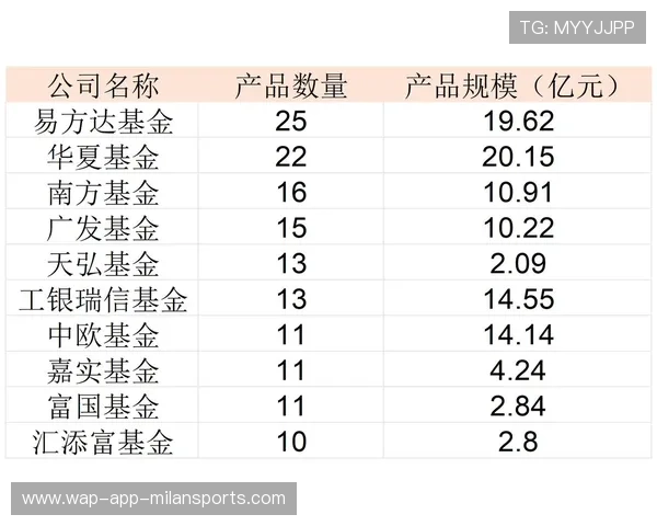 基本养老保险基金：“安全+收益”样本？