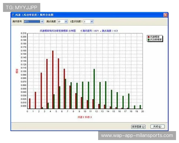 田径世界纪录：风速与海拔的游戏规则，风速和海拔的关系